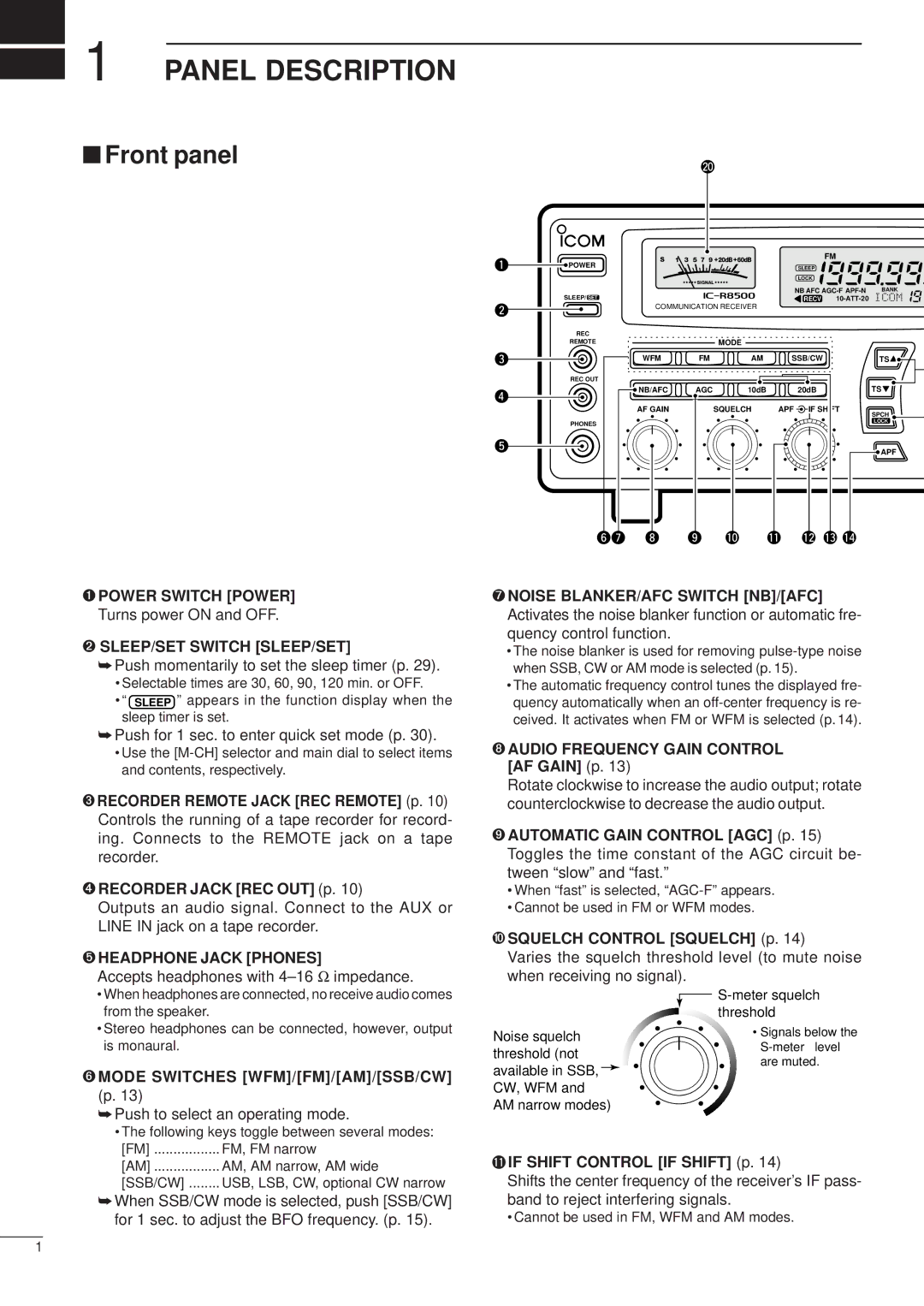 Icom IC-R8500 instruction manual Panel Description, Front panel, ➋ SLEEP/SET Switch SLEEP/SET, ➎ Headphone Jack Phones 