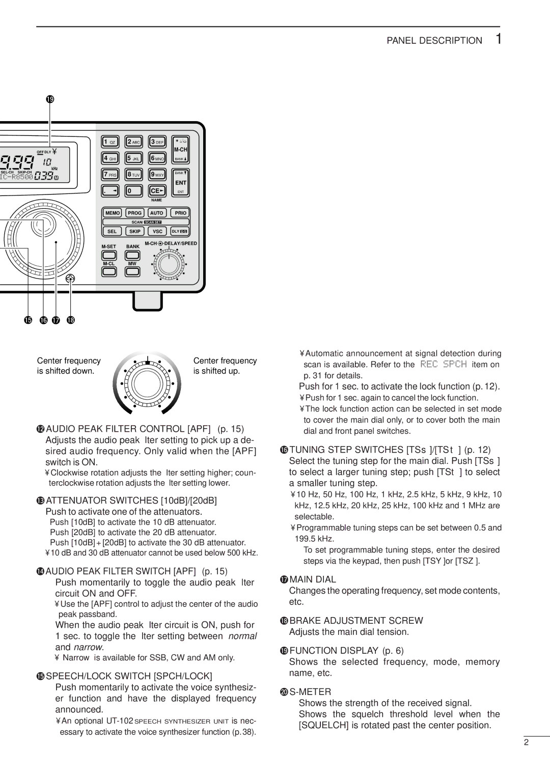 Icom IC-R8500 instruction manual 5SPEECH/LOCK Switch SPCH/LOCK, 7MAIN Dial, @0S-METER 