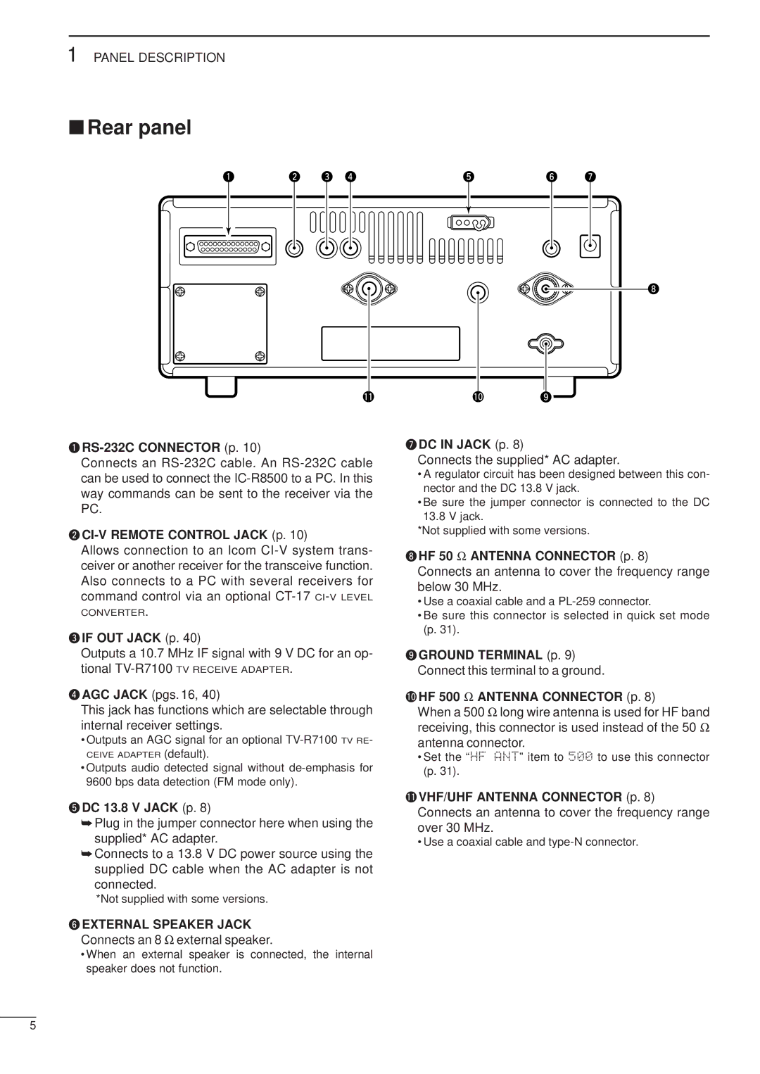 Icom IC-R8500 instruction manual Rear panel 