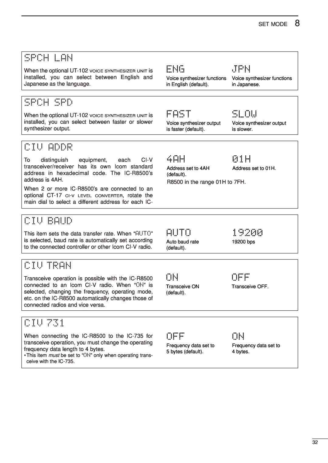 Icom IC-R8500 instruction manual Spch Lan 
