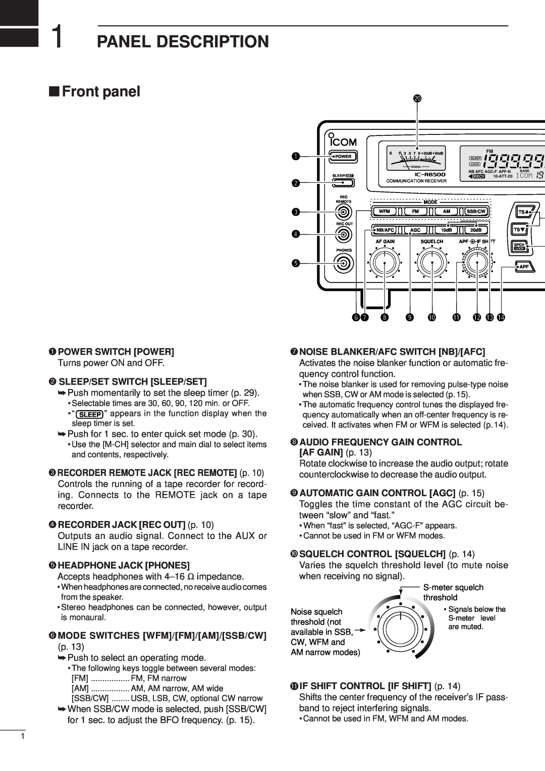 Icom IC-R8500 Panel Description, Front panel, ➊ POWER SWITCH POWER Turns power ON and OFF, ➋ SLEEP/SET SWITCH SLEEP/SET 