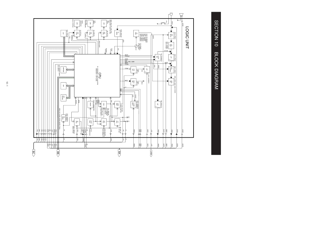 Icom IC-T90A manual Block Diagram, Logic Unit 