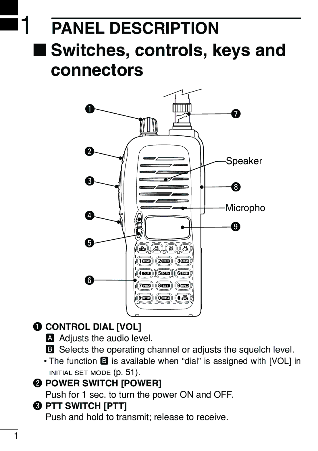 Icom IC-V8 ‘ Switches, controls, keys and connectors, Micropho, Control Dial VOL, Power Switch Power, PTT Switch PTT 