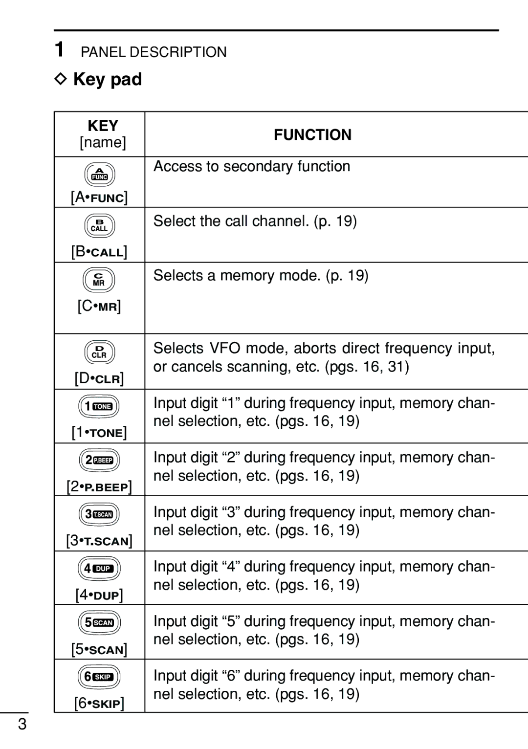 Icom IC-V8 instruction manual Key pad, KEY Function 