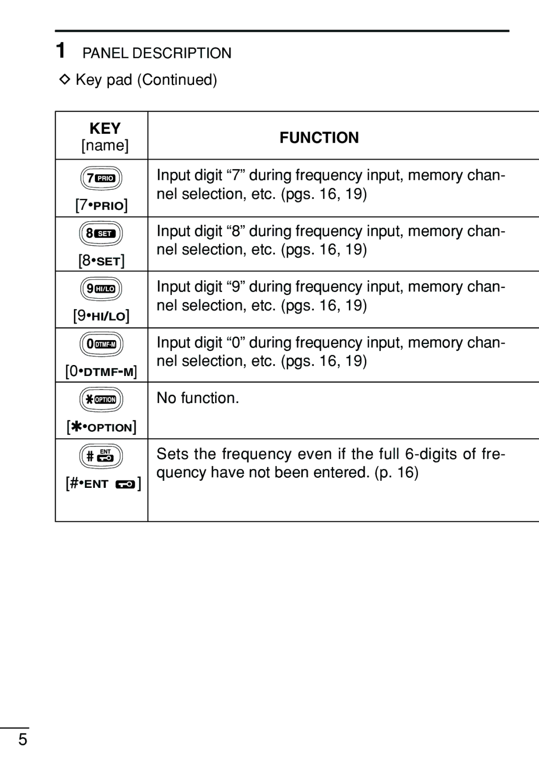 Icom IC-V8 instruction manual Key pad 