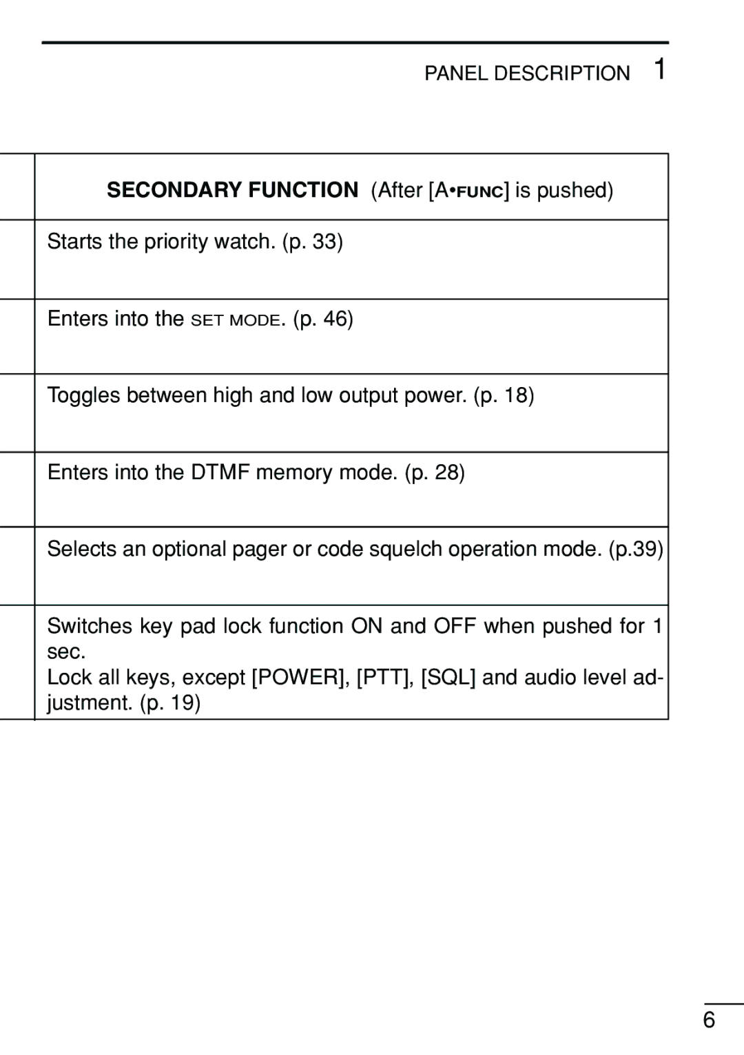 Icom IC-V8 instruction manual Panel Description 