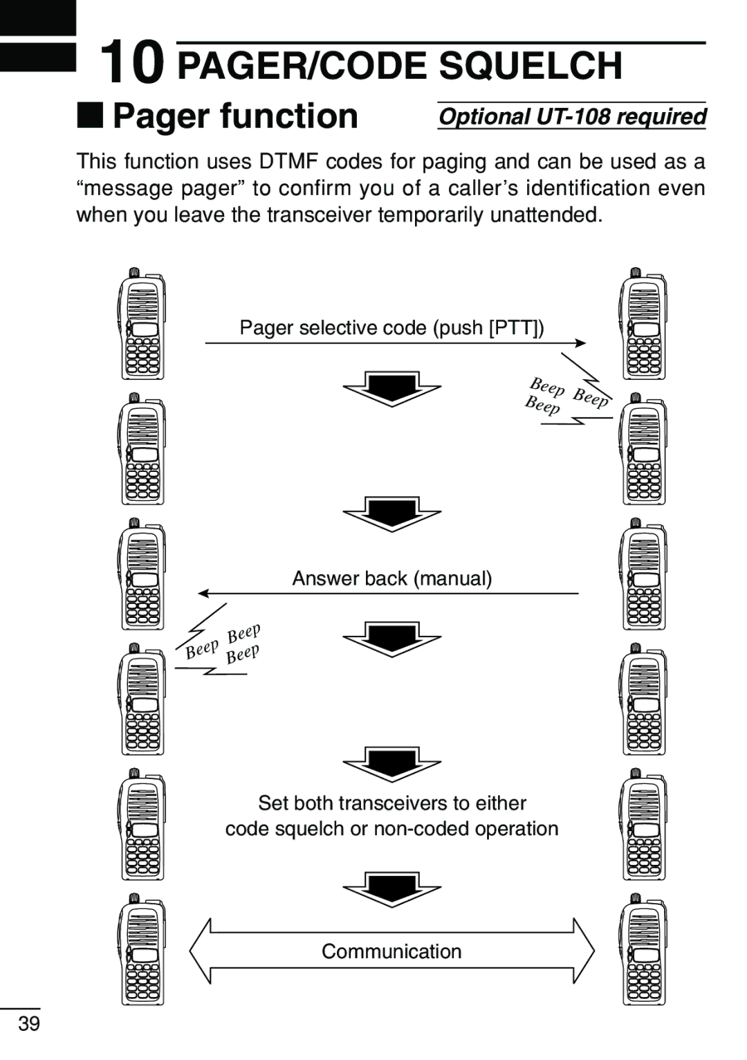 Icom IC-V8 instruction manual PAGER/CODE Squelch 