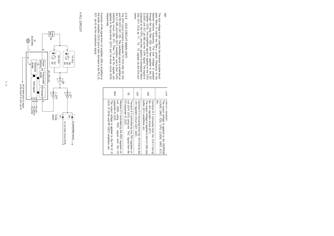 Icom IC-V8000 service manual PLL Circuits, Power Supply Circuits 