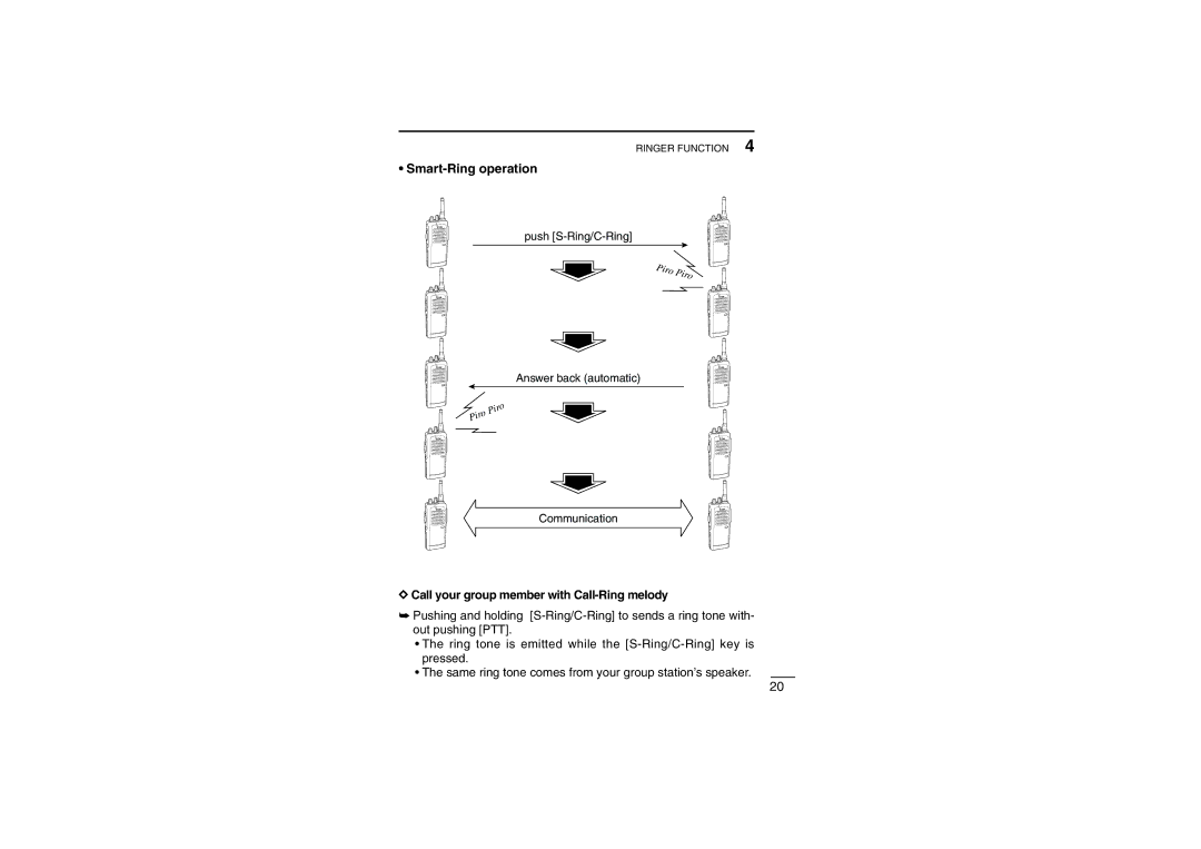 Icom iF22SR instruction manual Smart-Ring operation, Call your group member with Call-Ring melody 