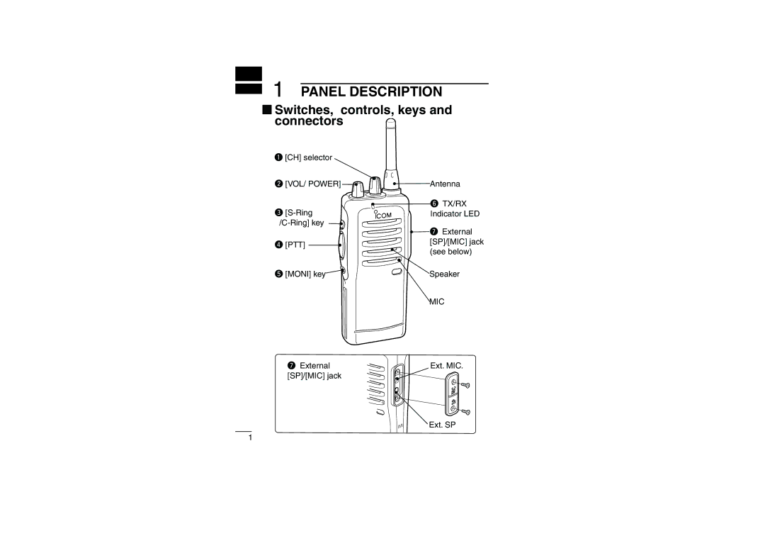 Icom iF22SR instruction manual Panel Description, ‘ Switches, controls, keys and connectors 