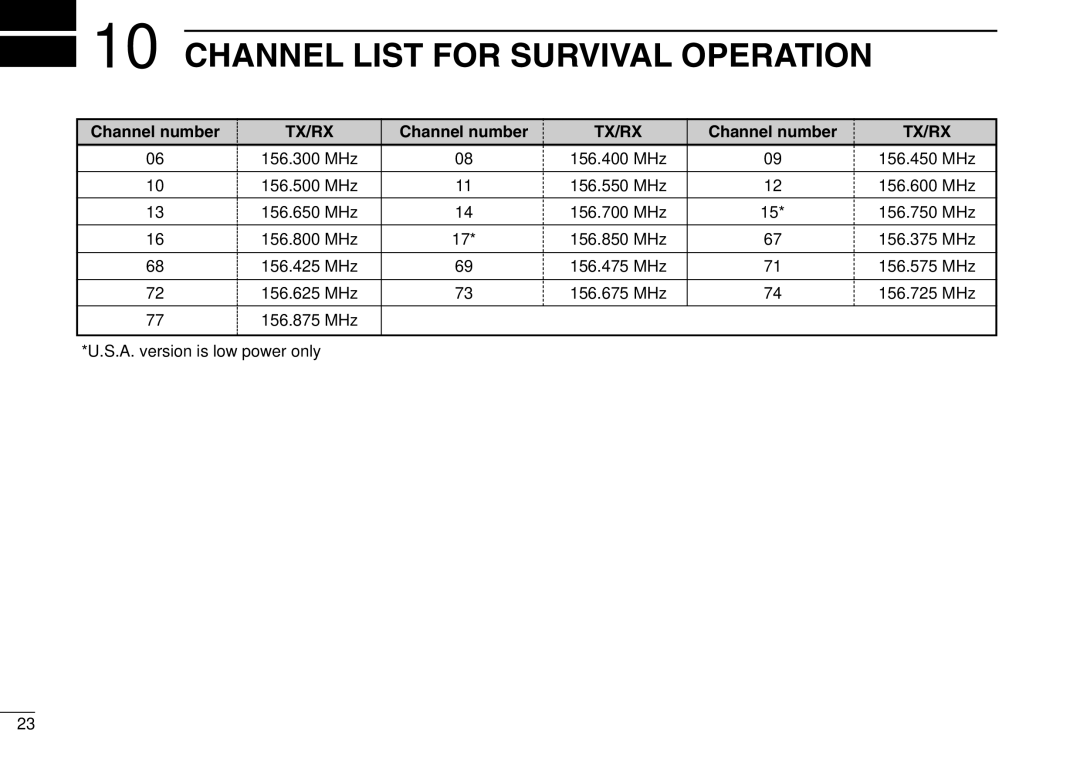 Icom IGM1600 instruction manual Channel List for Survival Operation, Tx/Rx 