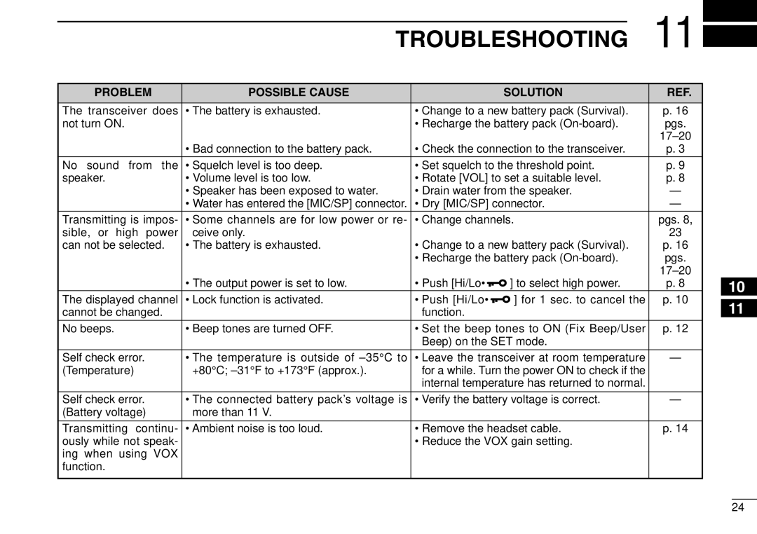 Icom IGM1600 instruction manual Troubleshooting, Problem Possible Cause Solution 