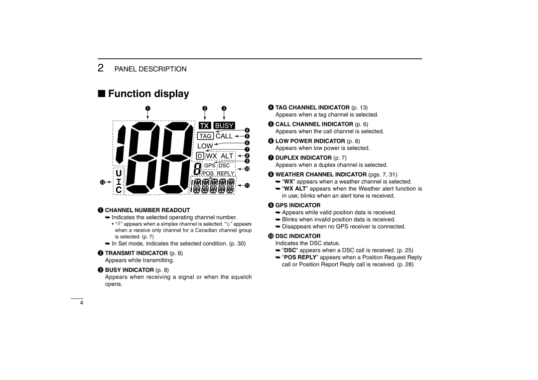 Icom IM402A, IM402SA instruction manual Function display 