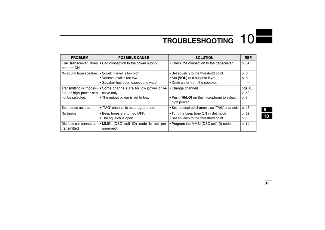 Icom IM402SA, IM402A instruction manual Troubleshooting, Problem Possible Cause Solution 