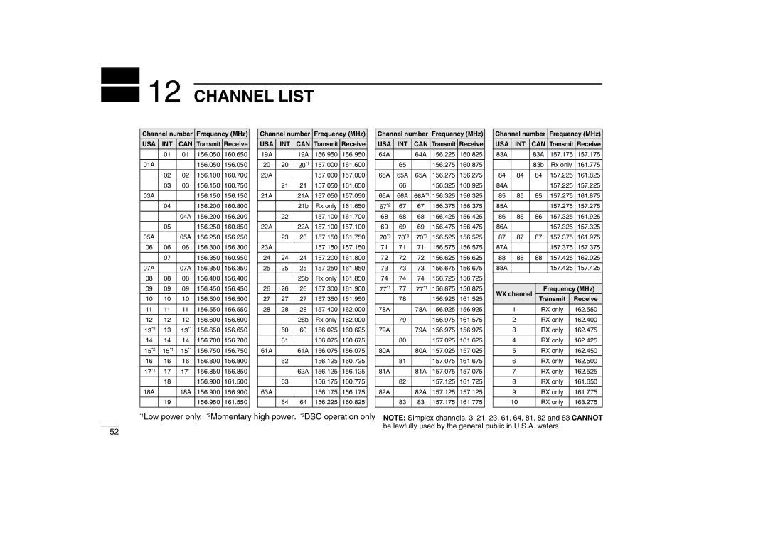 Icom IM402A, IM402SA instruction manual Channel List, Channel number Frequency MHz USA INT can Transmit Receive 