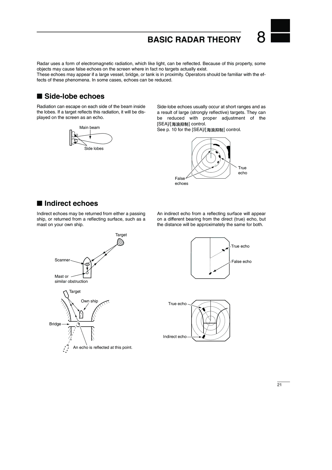 Icom MR-1000RTM, MR-1000TTM, EX-2714 instruction manual Basic Radar Theory, Side-lobe echoes, Indirect echoes 