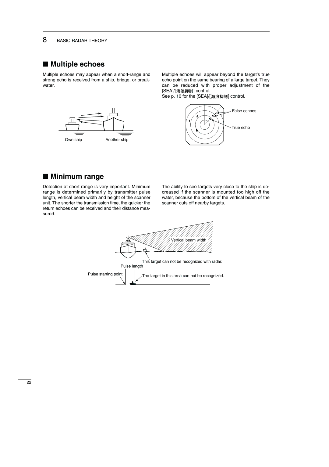 Icom EX-2714, MR-1000TTM, MR-1000RTM instruction manual Multiple echoes, Minimum range, Basic Radar Theory 