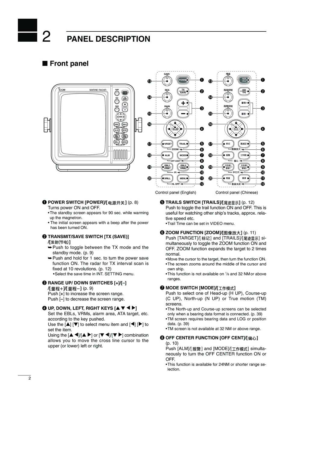 Icom MR-1000TTM, MR-1000RTM, EX-2714 instruction manual Panel Description, Front panel 