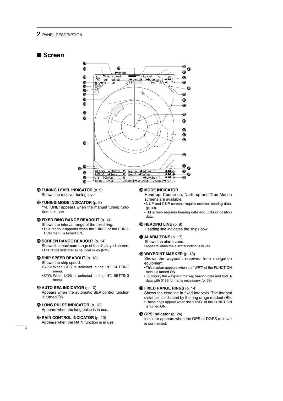 Icom EX-2714, MR-1000TTM, MR-1000RTM instruction manual Screen, @9MODE Indicator 