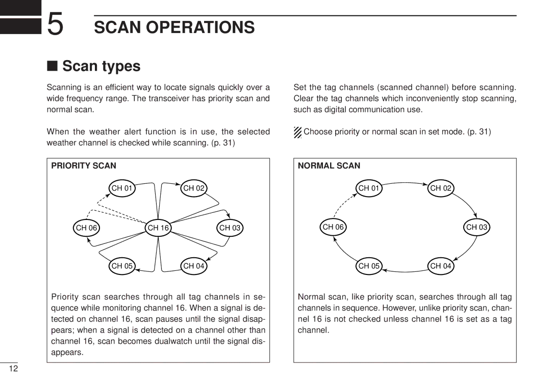 Icom VHF MARINE TRANSCEIVER, IC-M502 instruction manual Scan Operations, Scan types, Priority Scan, Normal Scan 