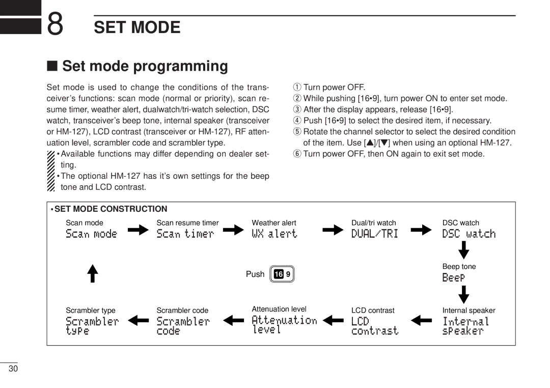 Icom VHF MARINE TRANSCEIVER, IC-M502 instruction manual Set mode programming, SET Mode Construction, Push 16 