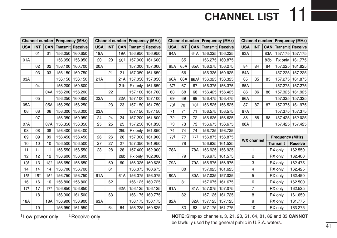 Icom IC-M502, VHF MARINE TRANSCEIVER instruction manual Channel List, † Low power only Receive only 