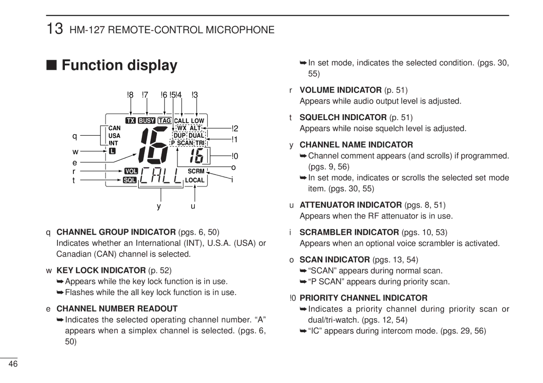 Icom VHF MARINE TRANSCEIVER, IC-M502 instruction manual 0PRIORITY Channel Indicator 