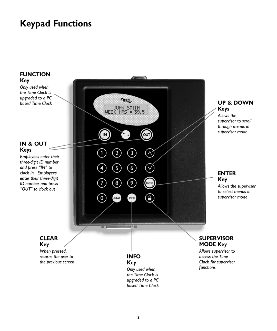 ICON Enterprises SB-100 manual Keypad Functions 