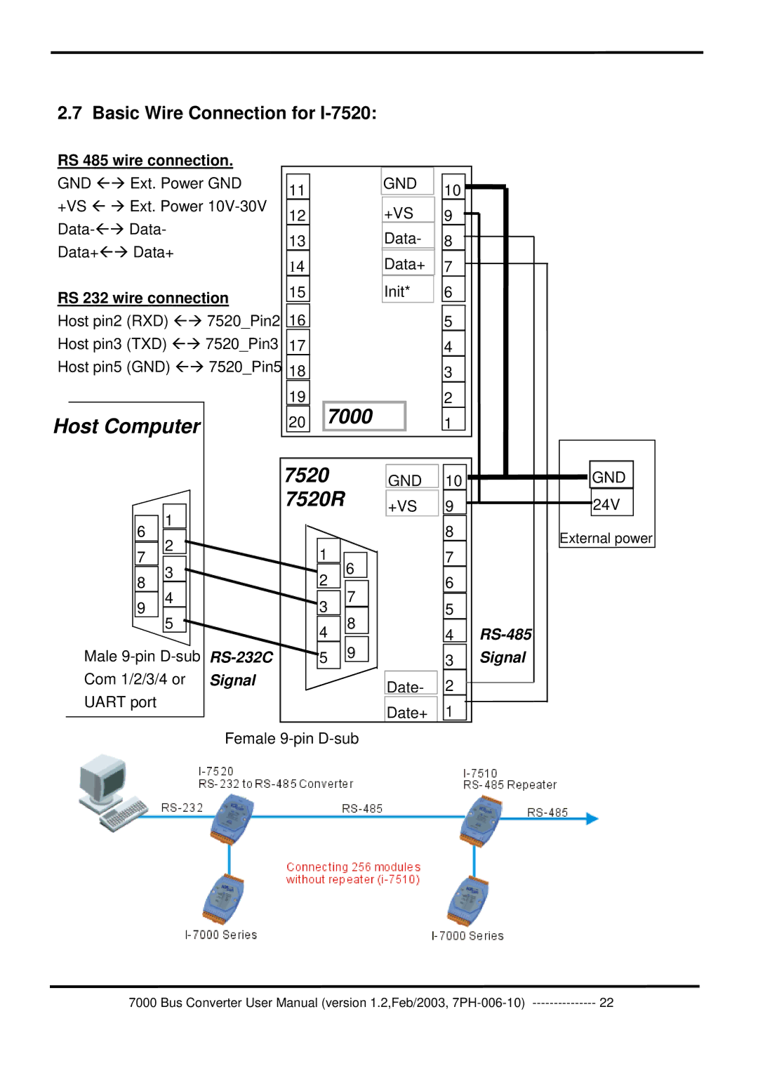 ICP DAS USA 7000 user manual Host Computer 7520 