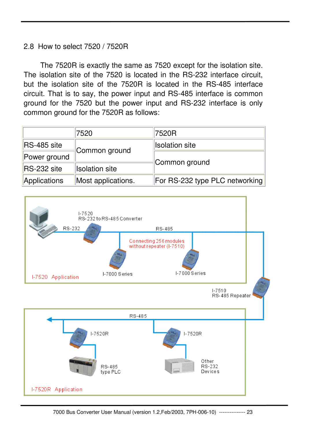 ICP DAS USA 7000 user manual 