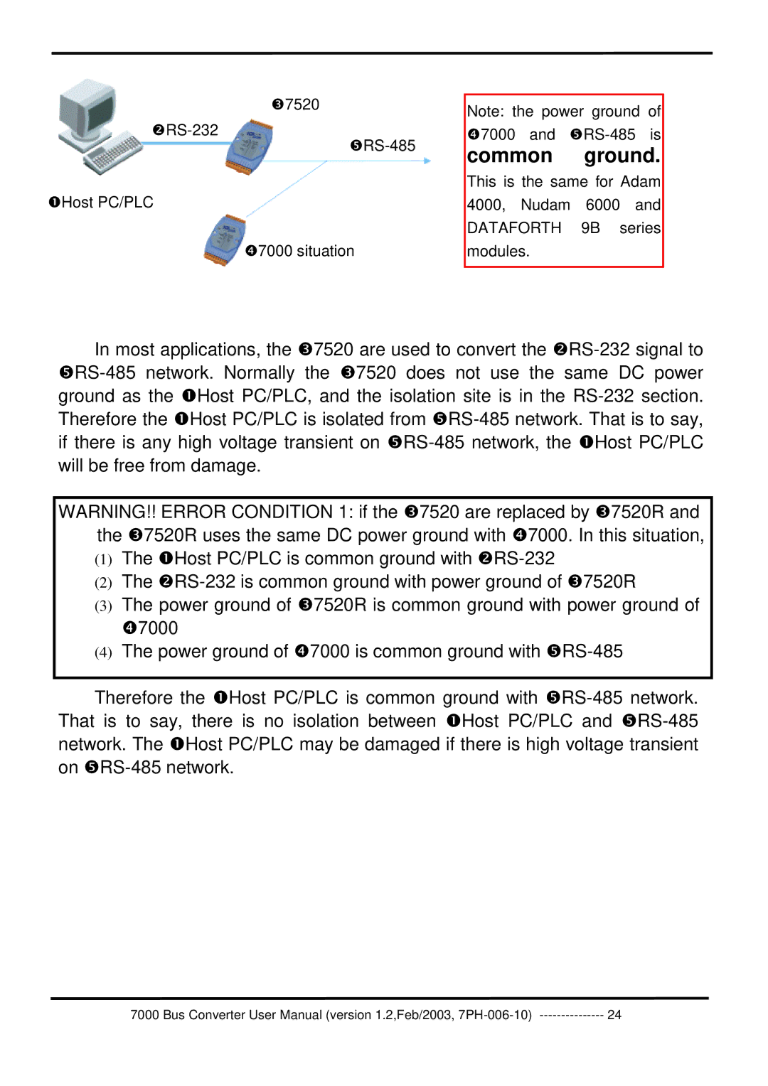 ICP DAS USA 7000 user manual Therefore the Host PC/PLC is common ground with, Network 