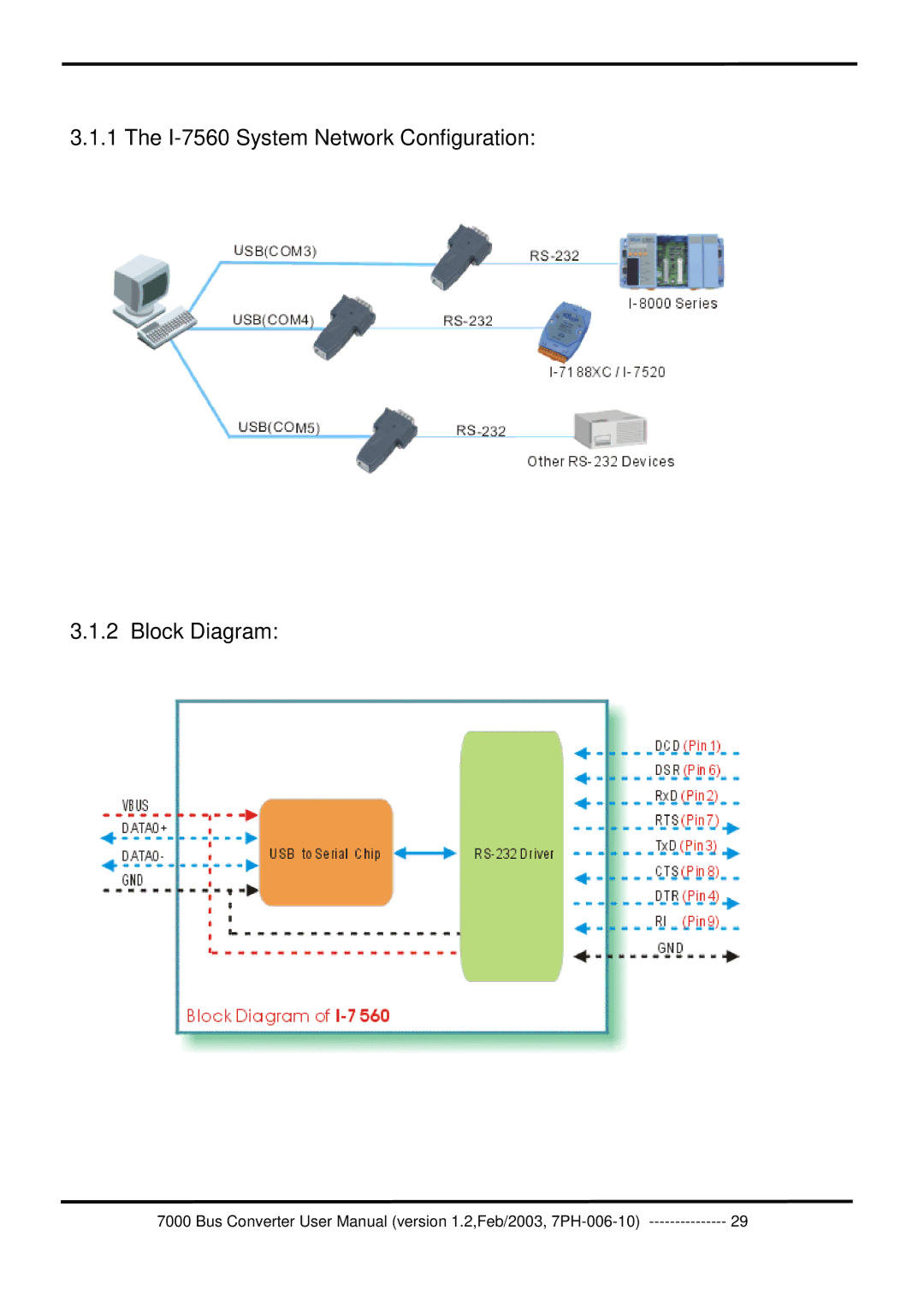 ICP DAS USA 7000 user manual I-7560 System Network Configuration Block Diagram 