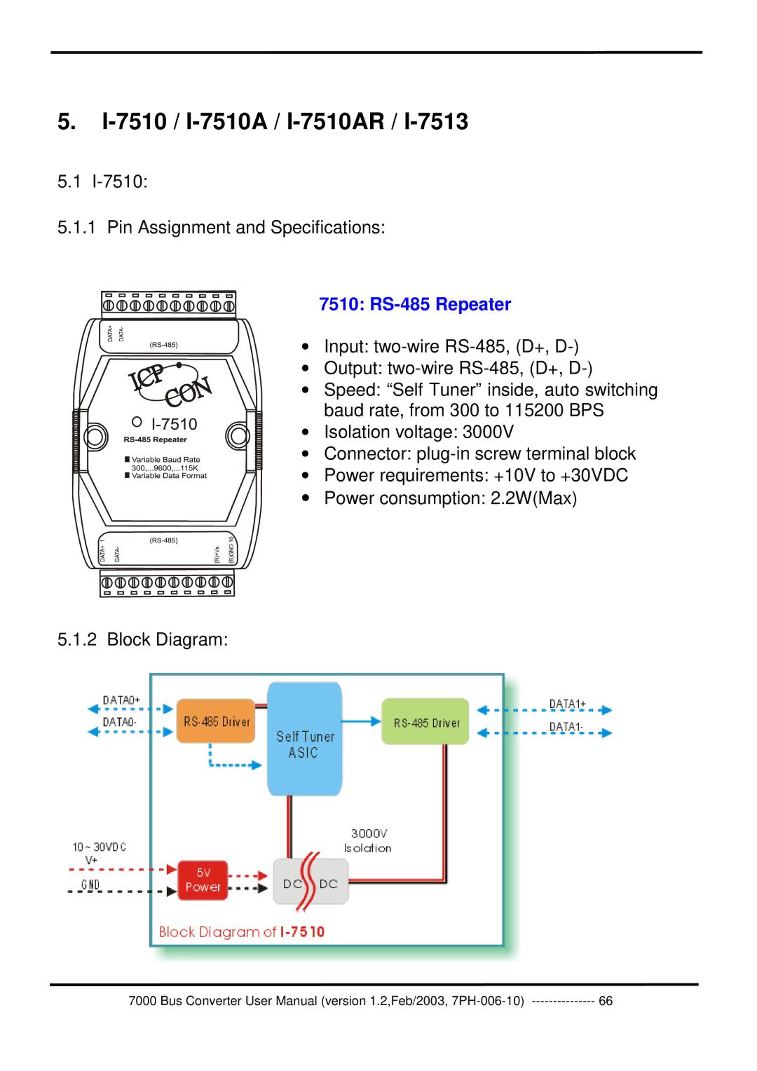 ICP DAS USA 7000 user manual 7510 / I-7510A / I-7510AR 