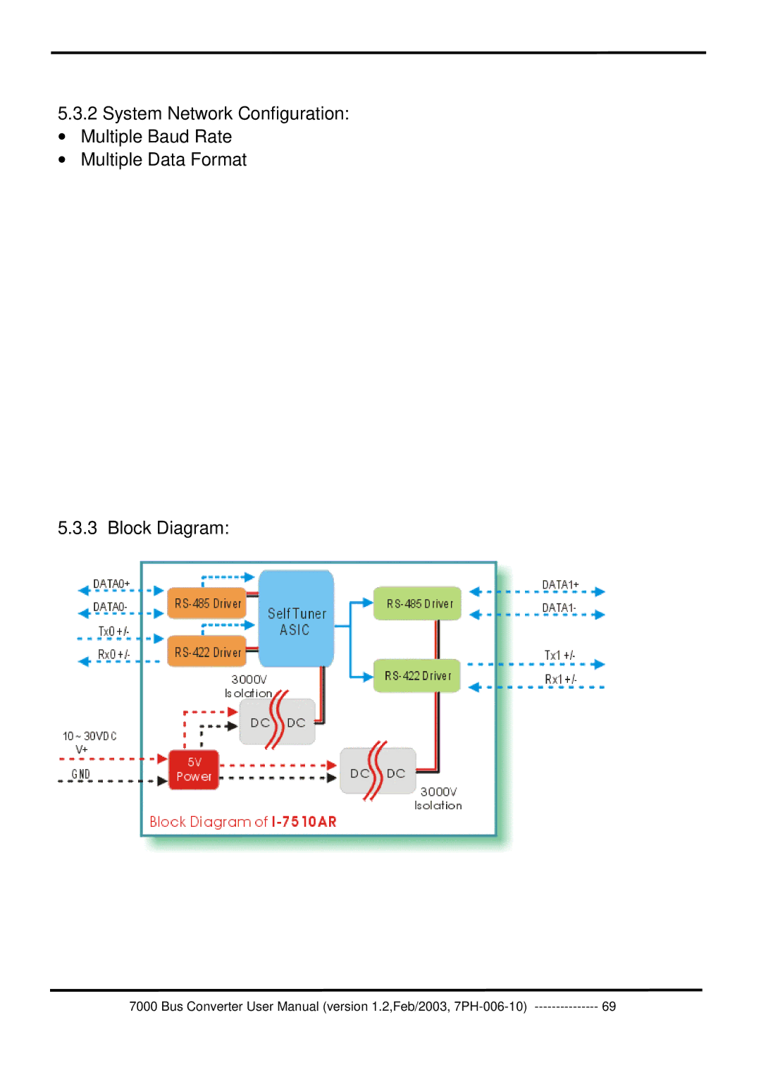 ICP DAS USA 7000 user manual 