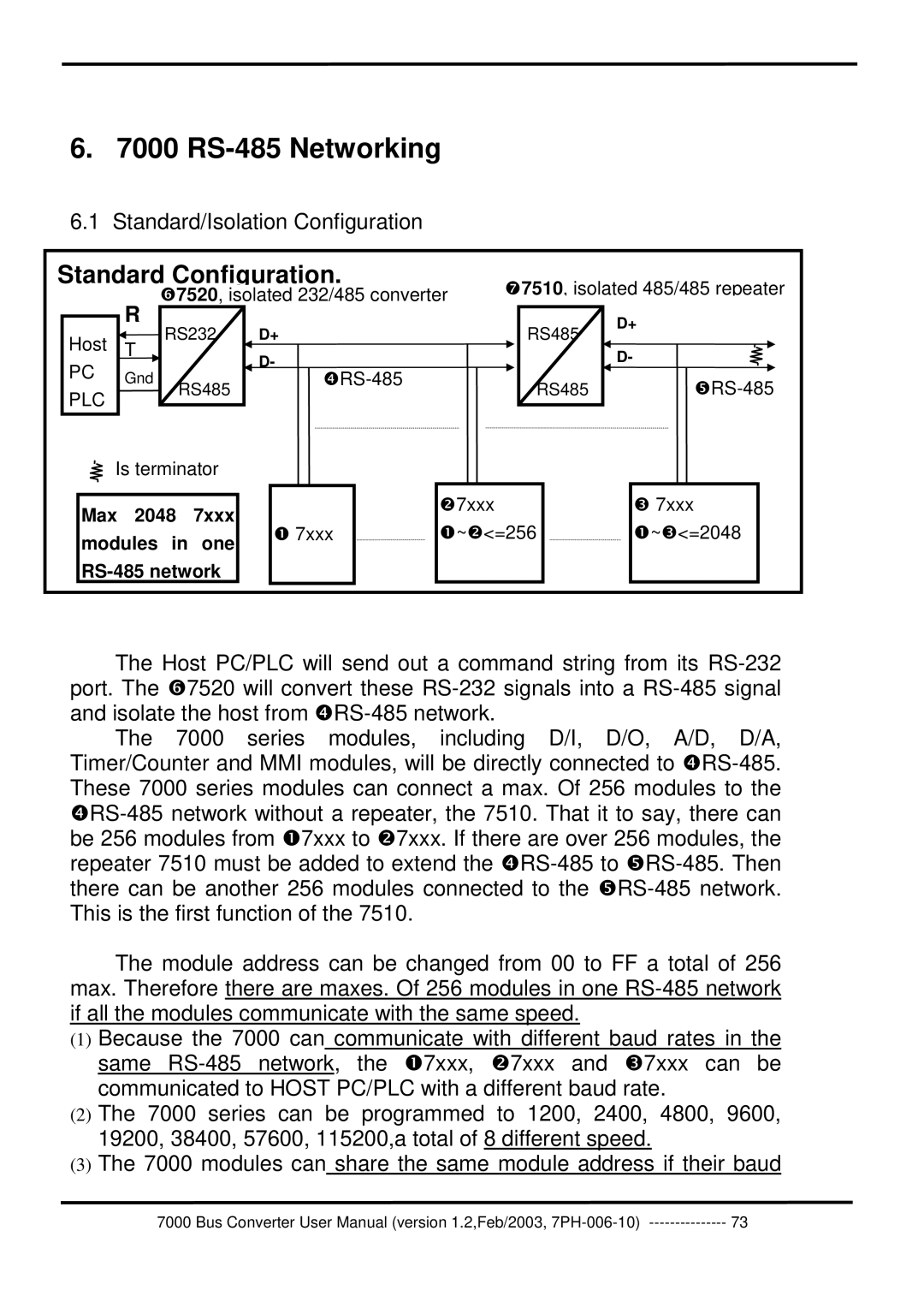 ICP DAS USA 7000 user manual RS-485 Networking 