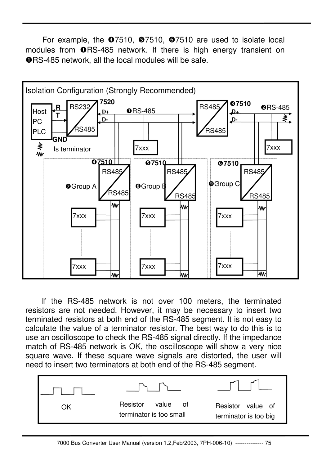 ICP DAS USA 7000 user manual Gnd 