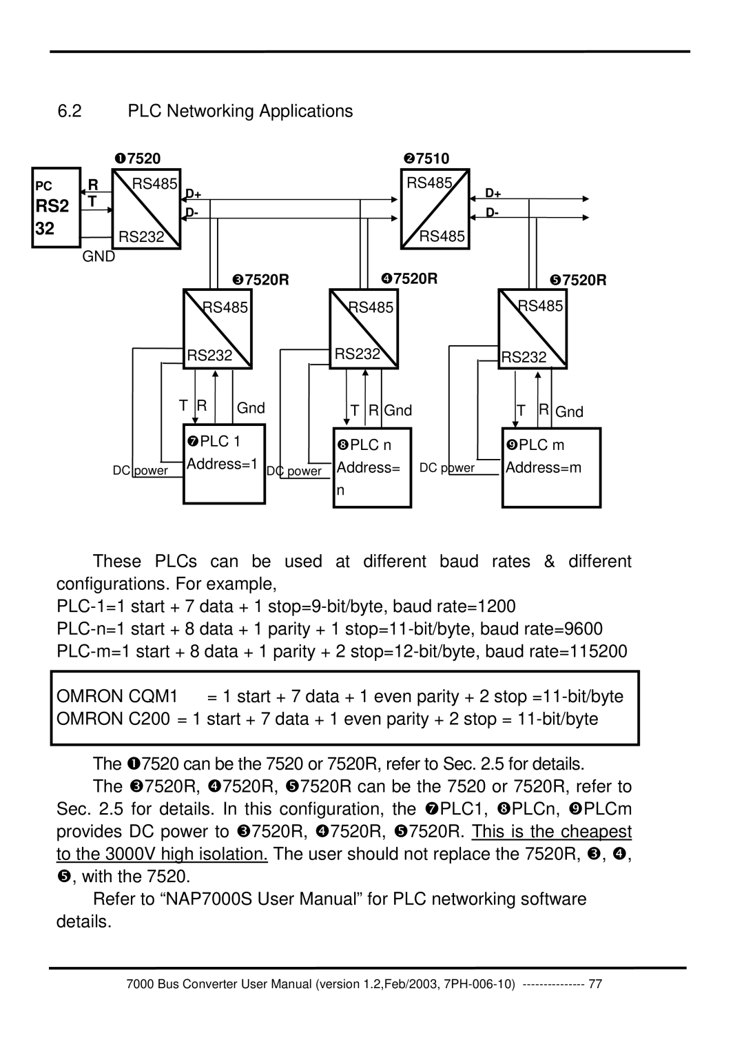 ICP DAS USA 7000 user manual PLC Networking Applications, RS2 