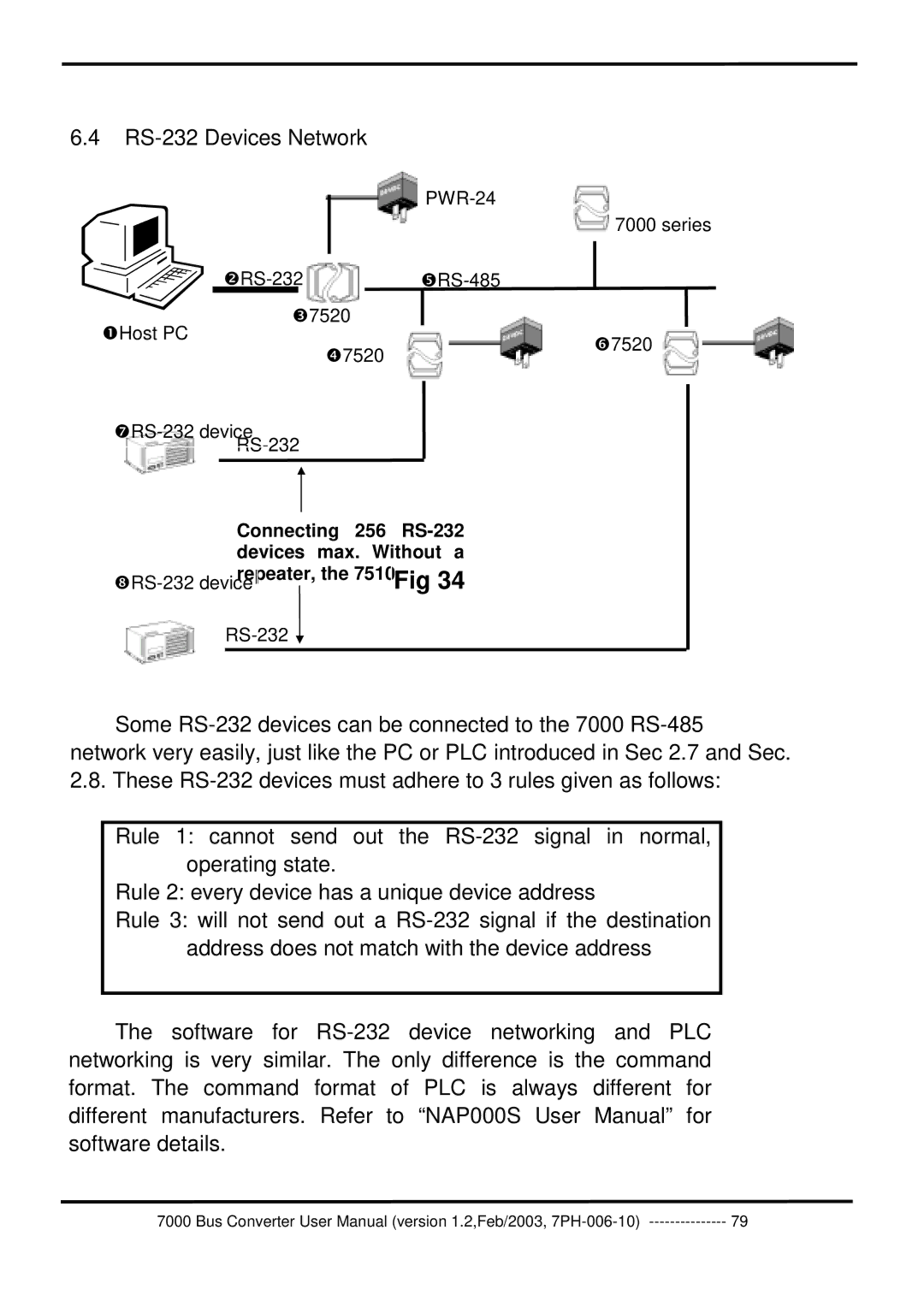 ICP DAS USA 7000 user manual RS-485 Series 7520 Host PC RS-232 device 