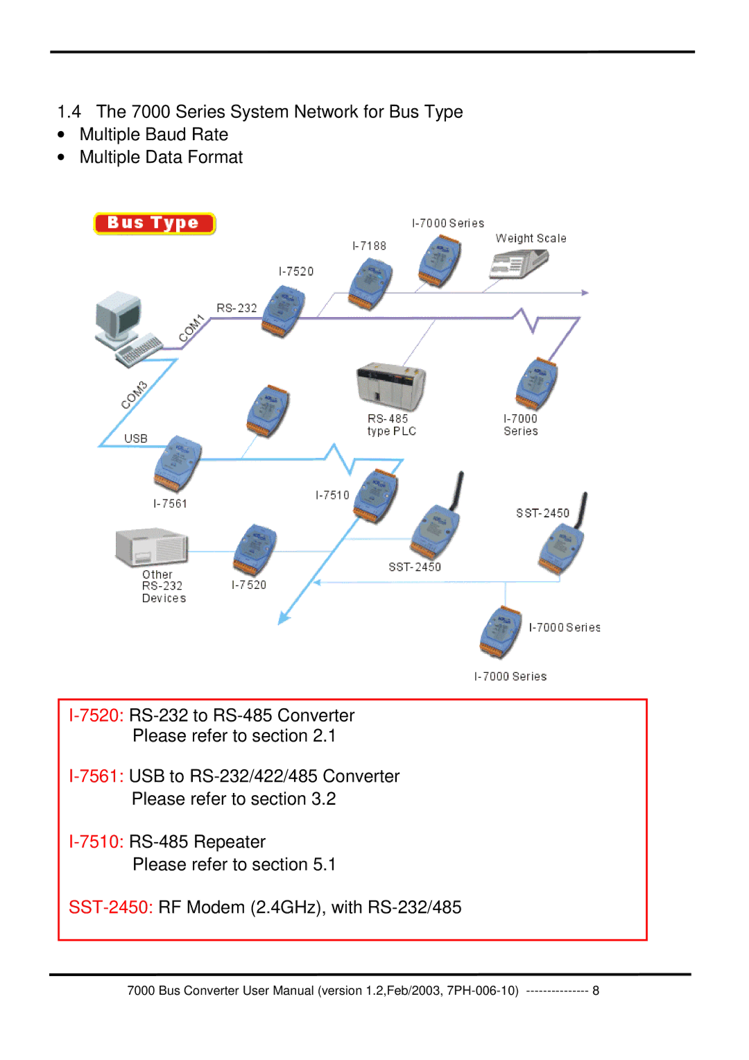 ICP DAS USA 7000 user manual 