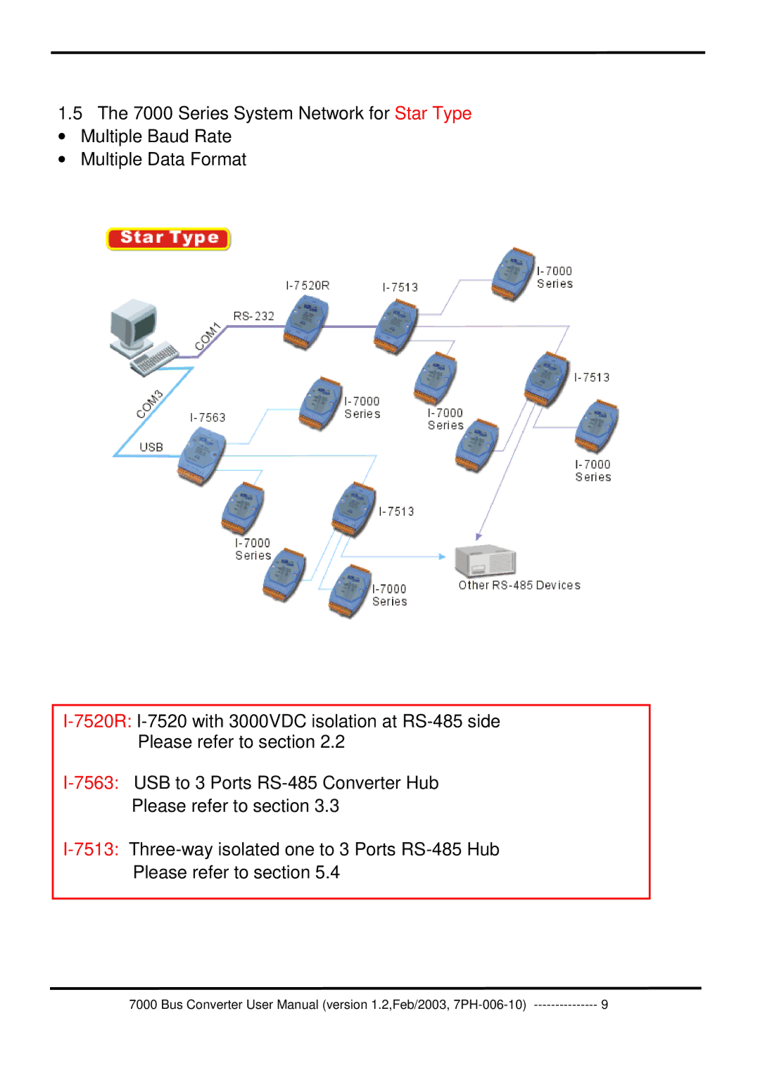 ICP DAS USA 7000 user manual 