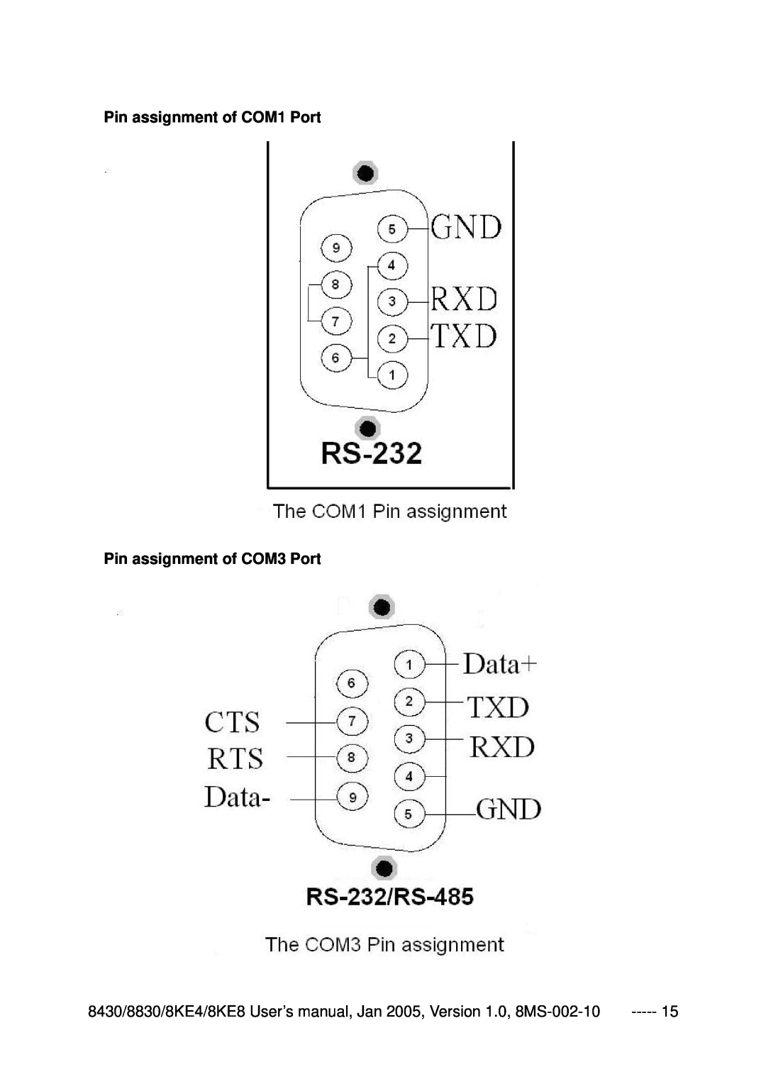 ICP DAS USA 8830, 8KE8, 8KE4, 8430 user manual Pin assignment of COM1 Port Pin assignment of COM3 Port 