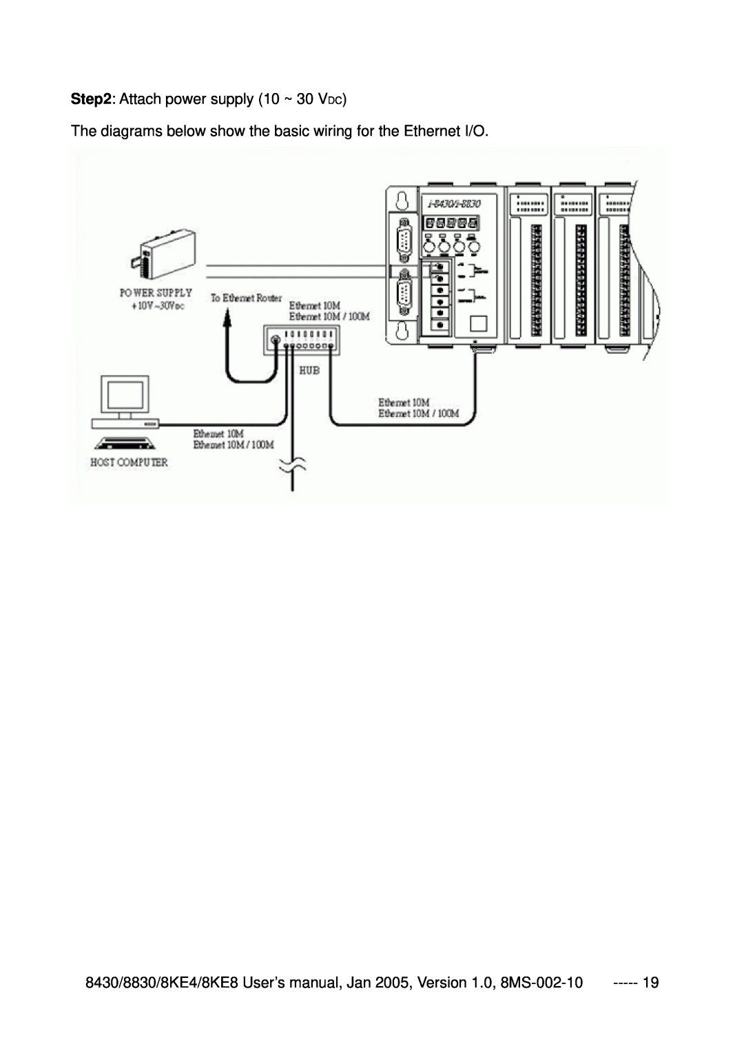 ICP DAS USA 8830, 8KE8, 8KE4 Attach power supply 10 ~ 30 VDC, The diagrams below show the basic wiring for the Ethernet I/O 