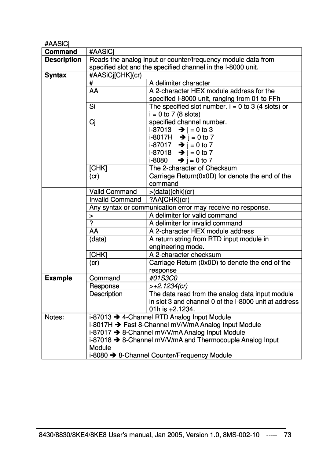 ICP DAS USA 8KE4, 8KE8, 8430, 8830 user manual #01S3C0, +2.1234cr, Command, Description, Syntax, Example 