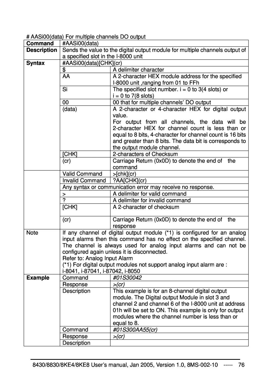 ICP DAS USA 8KE8, 8KE4, 8430, 8830 user manual #01S30042, #01S300AA55cr, Command, Description, Syntax, Example 