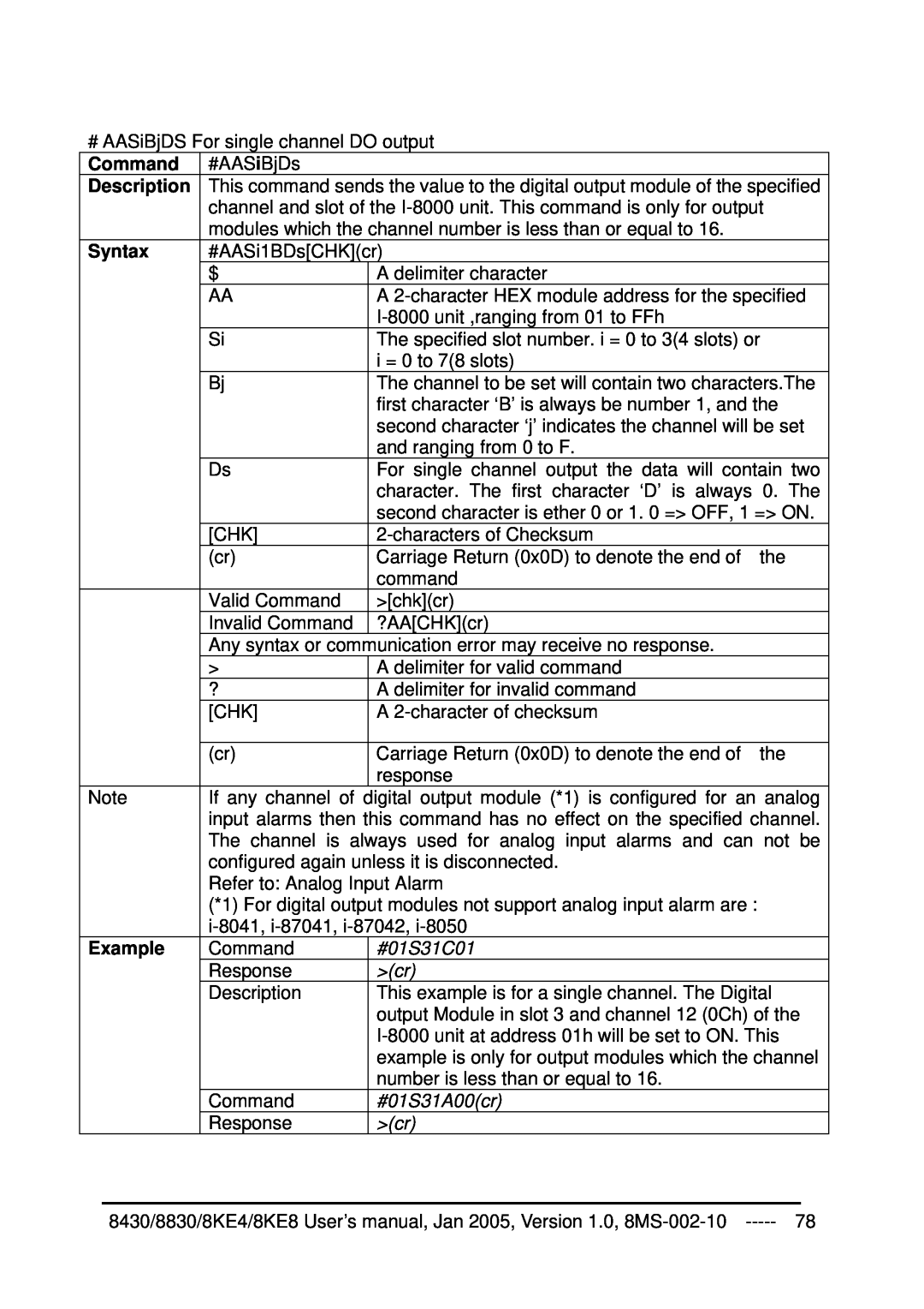 ICP DAS USA 8430, 8KE8, 8KE4, 8830 user manual #01S31C01, #01S31A00cr, Command, Description, Syntax, Example 