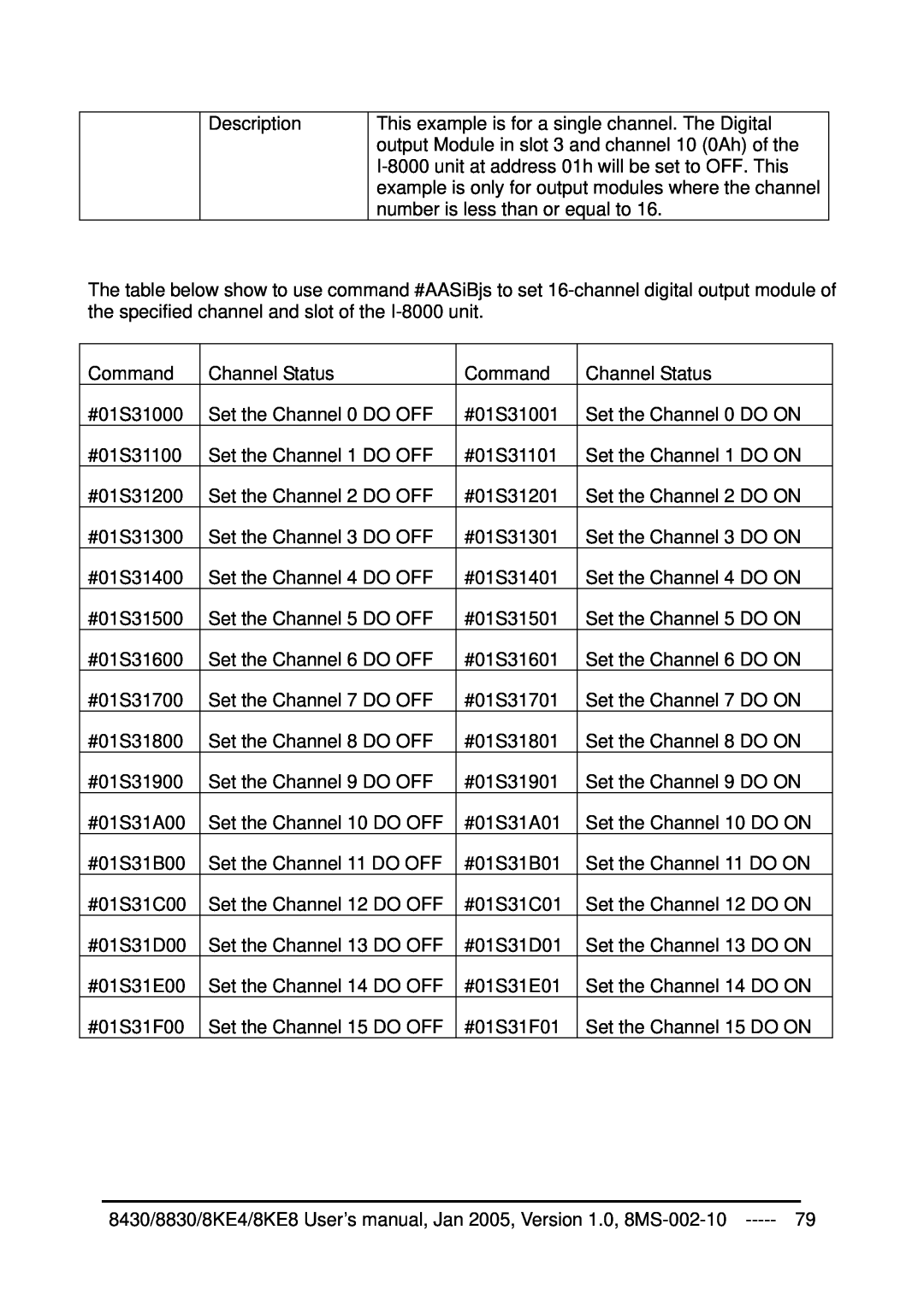 ICP DAS USA 8830, 8KE8 Description, Command, Channel Status, #01S31000, Set the Channel 0 DO OFF, #01S31001, #01S31100 