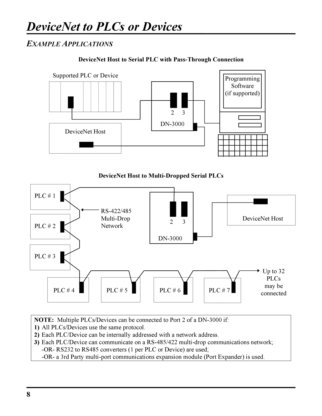 ICP DAS USA DN-3000, DB25, 100-700 PLCS Example Applications, DeviceNet Host to Serial PLC with Pass-Through Connection 