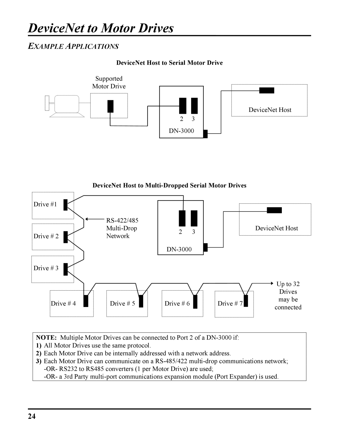 ICP DAS USA DB25, 100-700 PLCS DeviceNet Host to Serial Motor Drive, DeviceNet Host to Multi-Dropped Serial Motor Drives 