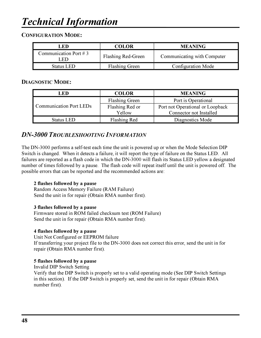 ICP DAS USA DB25, 100-700 PLCS user manual DN-3000 Troubleshooting Information, Flashes followed by a pause 