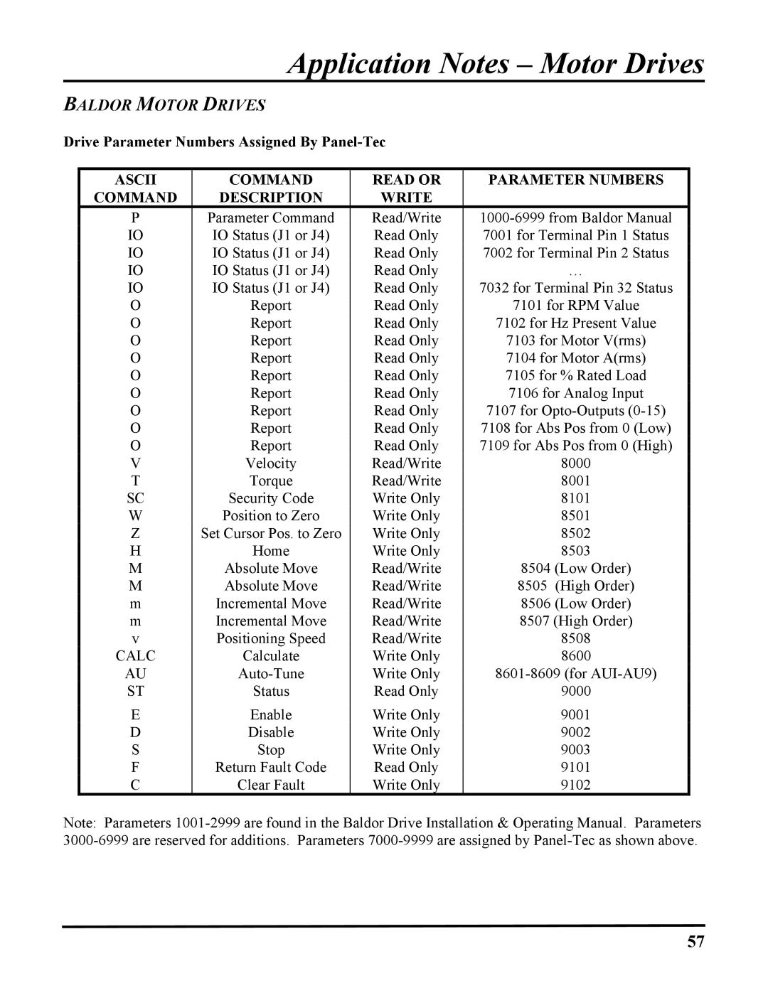 ICP DAS USA DB25 Application Notes Motor Drives, Baldor Motor Drives, Drive Parameter Numbers Assigned By Panel-Tec 